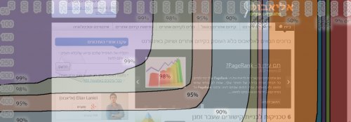 החלק הראשון שגולש צריך לראות זה תוכן