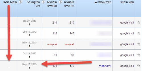 צילום מ"זפו", מקום 4 - אירועי חברה