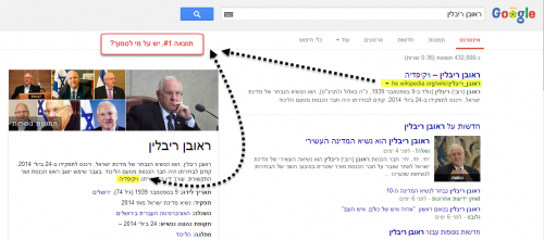 תוצאת "גוגל" לנשיא ראובן ריבלין