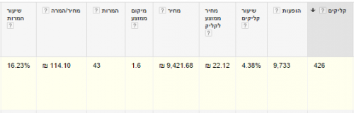 תוצאות הקמפיין (לפני)