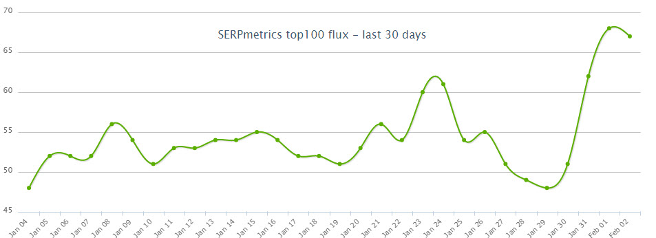 מתוך - serpmetrics.com